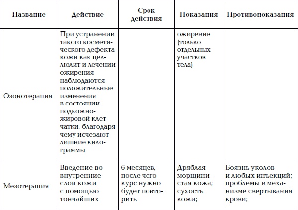 Уход за телом. Краткая энциклопедия Уход за телом. Краткая энциклопедия