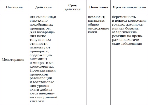 Уход за телом. Краткая энциклопедия Уход за телом. Краткая энциклопедия