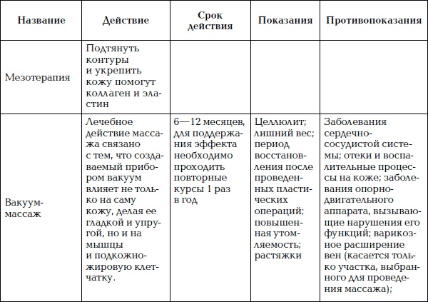 Уход за телом. Краткая энциклопедия Уход за телом. Краткая энциклопедия