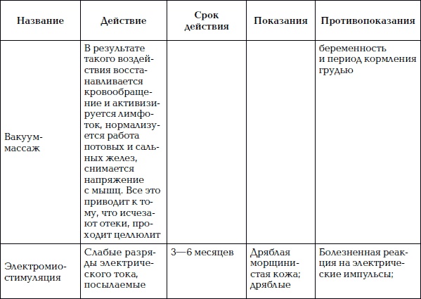 Уход за телом. Краткая энциклопедия Уход за телом. Краткая энциклопедия