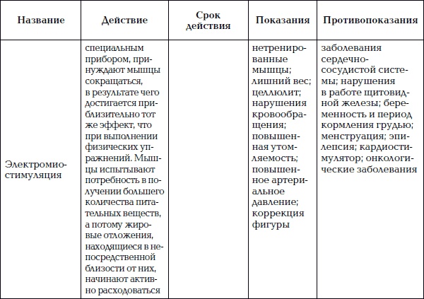 Уход за телом. Краткая энциклопедия Уход за телом. Краткая энциклопедия