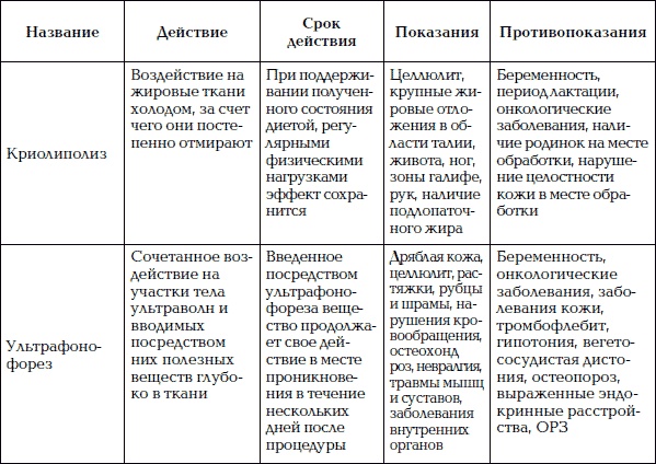 Уход за телом. Краткая энциклопедия Уход за телом. Краткая энциклопедия