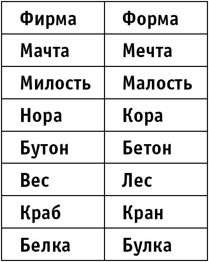 Супертренажер памяти. Книга-тренажер для вашего мозга Супертренажер памяти. Книга-тренажер для вашего мозга