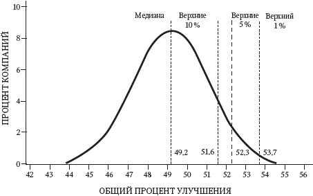 Левое полушарие – правильные решения. Мыслить и действовать: как интуиция поддерживает логику Левое полушарие – правильные решения. Мыслить и действовать: как интуиция поддерживает логику