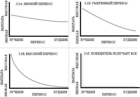Левое полушарие – правильные решения. Мыслить и действовать: как интуиция поддерживает логику Левое полушарие – правильные решения. Мыслить и действовать: как интуиция поддерживает логику