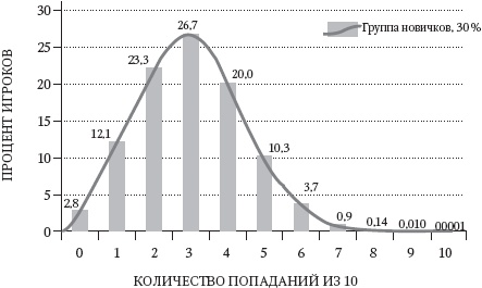 Левое полушарие – правильные решения. Мыслить и действовать: как интуиция поддерживает логику Левое полушарие – правильные решения. Мыслить и действовать: как интуиция поддерживает логику
