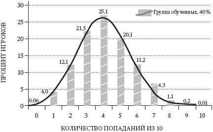 Левое полушарие – правильные решения. Мыслить и действовать: как интуиция поддерживает логику Левое полушарие – правильные решения. Мыслить и действовать: как интуиция поддерживает логику