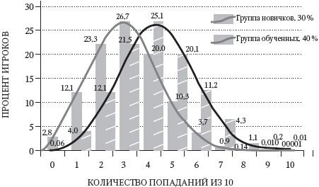 Левое полушарие – правильные решения. Мыслить и действовать: как интуиция поддерживает логику Левое полушарие – правильные решения. Мыслить и действовать: как интуиция поддерживает логику