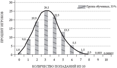 Левое полушарие – правильные решения. Мыслить и действовать: как интуиция поддерживает логику Левое полушарие – правильные решения. Мыслить и действовать: как интуиция поддерживает логику
