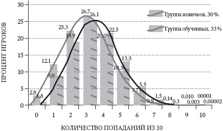 Левое полушарие – правильные решения. Мыслить и действовать: как интуиция поддерживает логику Левое полушарие – правильные решения. Мыслить и действовать: как интуиция поддерживает логику