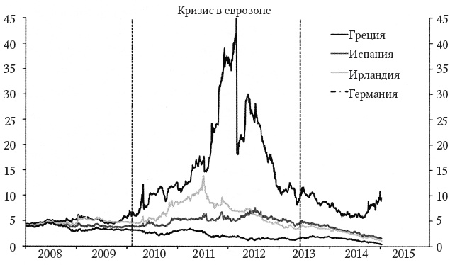 Траблы с Европой. Почему Евросоюз не работает, как его реформировать и чем его заменить Траблы с Европой. Почему Евросоюз не работает, как его реформировать и чем его заменить