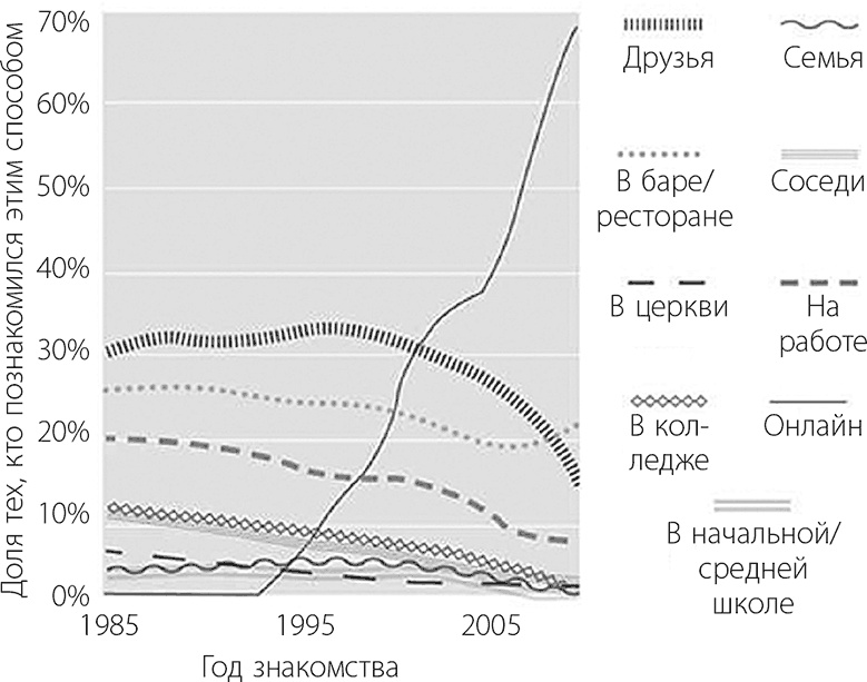 В активном поиске В активном поиске