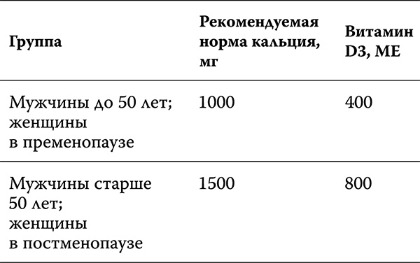 Как лечить спину и суставы Как лечить спину и суставы