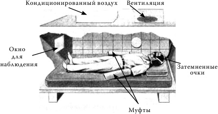 Методология мышления. Черновик Методология мышления. Черновик