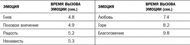 Супер ноль. Как перезагрузка мозга открывает вашу врожденную гениальность Супер ноль. Как перезагрузка мозга открывает вашу врожденную гениальность