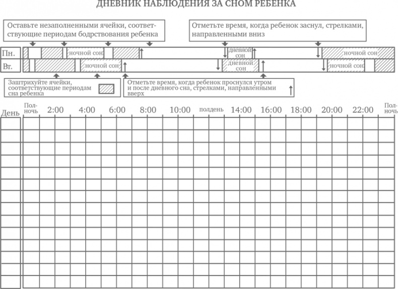 Сон ребенка. Решение всех проблем Сон ребенка. Решение всех проблем