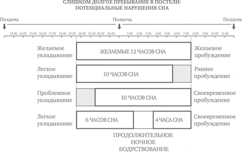 Сон ребенка. Решение всех проблем Сон ребенка. Решение всех проблем