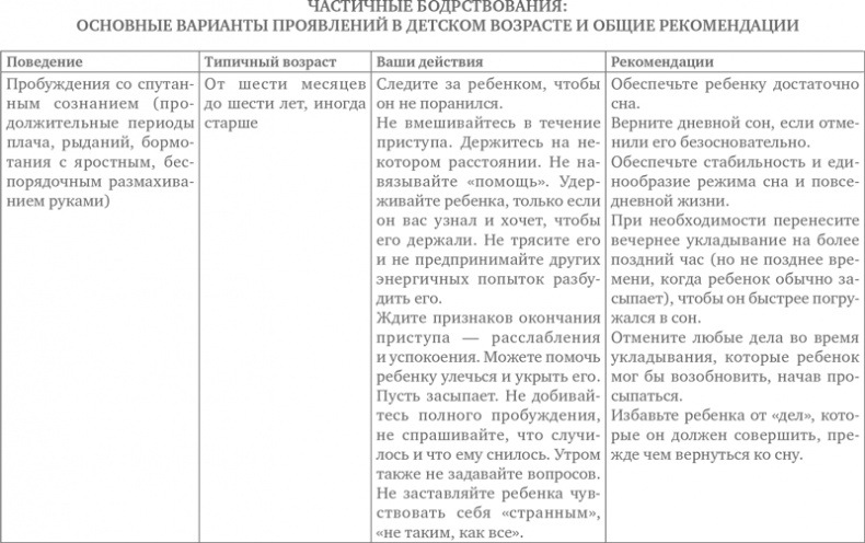 Сон ребенка. Решение всех проблем Сон ребенка. Решение всех проблем