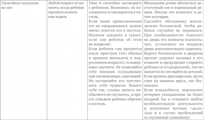 Сон ребенка. Решение всех проблем Сон ребенка. Решение всех проблем