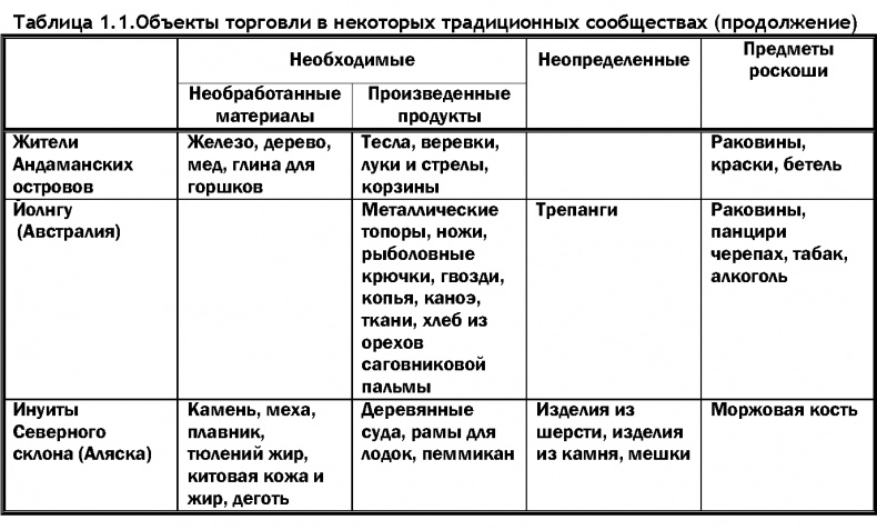 Мир позавчера. Чему нас могут научить люди, до сих пор живущие в каменном веке Мир позавчера. Чему нас могут научить люди, до сих пор живущие в каменном веке