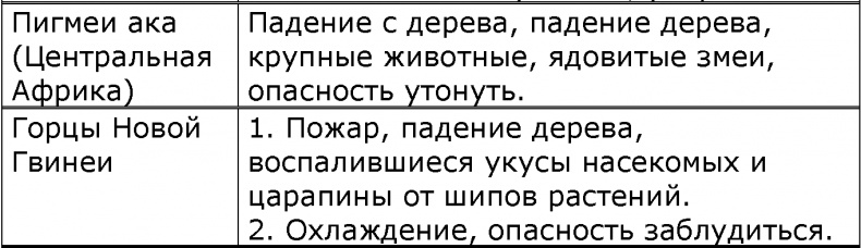 Мир позавчера. Чему нас могут научить люди, до сих пор живущие в каменном веке