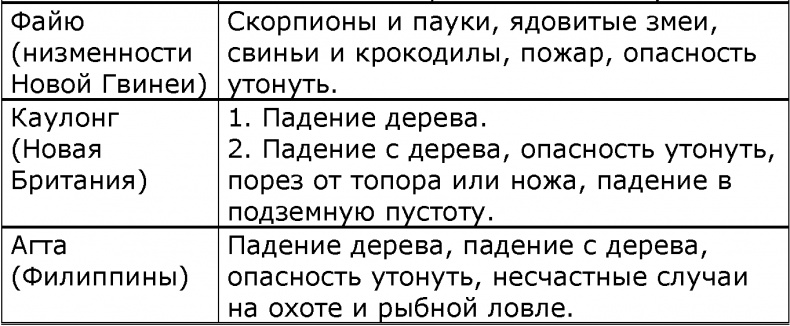 Мир позавчера. Чему нас могут научить люди, до сих пор живущие в каменном веке
