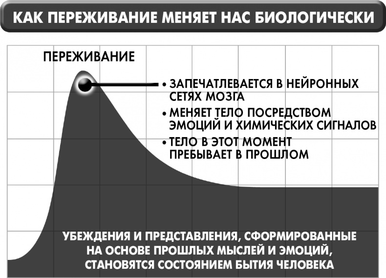 Сам себе плацебо: как использовать силу подсознания для здоровья и процветания