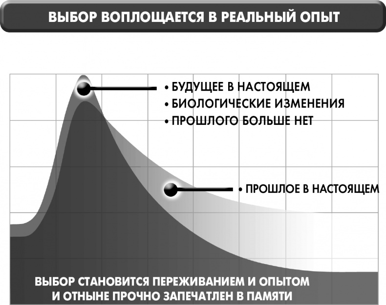 Сам себе плацебо: как использовать силу подсознания для здоровья и процветания