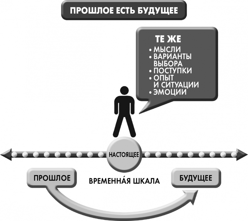 Сам себе плацебо: как использовать силу подсознания для здоровья и процветания
