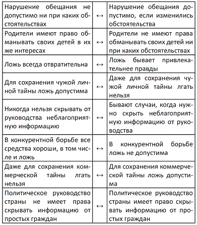 Прирожденный лжец. Я или ты?
