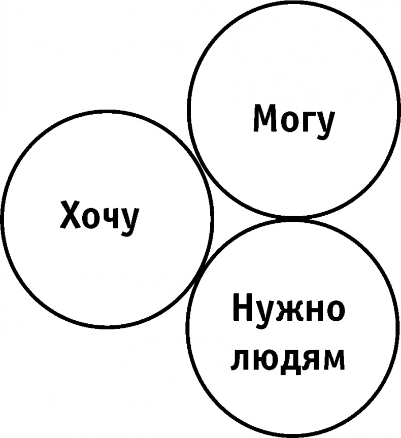 Как принимать решения правильно и быстро. Решимость – твой Путь Как принимать решения правильно и быстро. Решимость – твой Путь