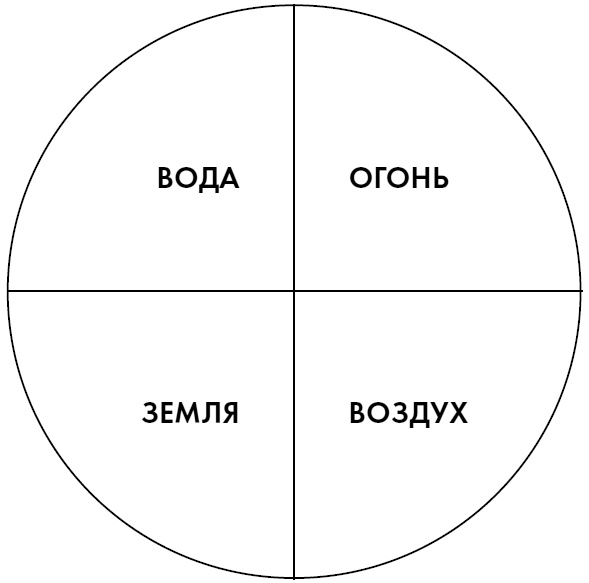Любовь. Секреты разморозки Любовь. Секреты разморозки