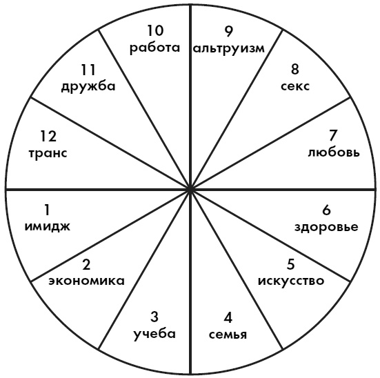 Любовь. Секреты разморозки Любовь. Секреты разморозки