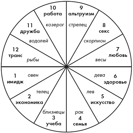 Любовь. Секреты разморозки Любовь. Секреты разморозки
