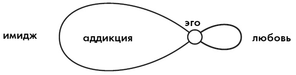 Любовь. Секреты разморозки Любовь. Секреты разморозки