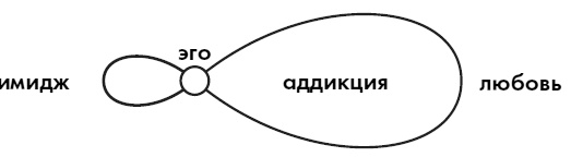 Любовь. Секреты разморозки Любовь. Секреты разморозки