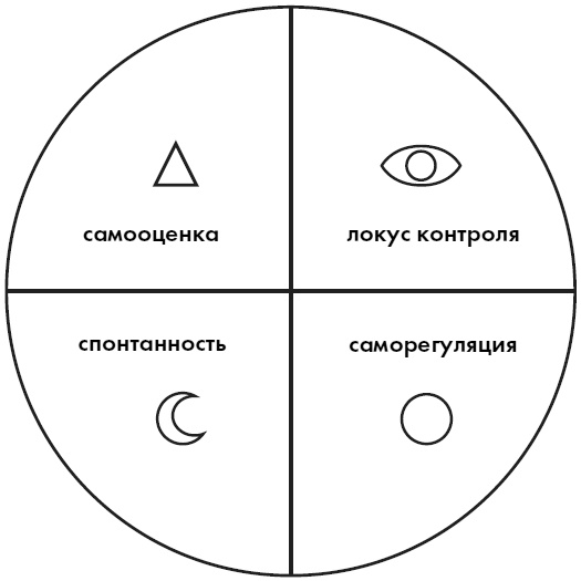 Любовь. Секреты разморозки Любовь. Секреты разморозки
