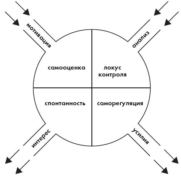Любовь. Секреты разморозки Любовь. Секреты разморозки