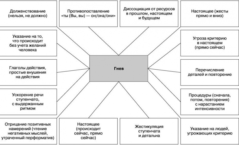 Вижу вас насквозь. Как «читать» людей