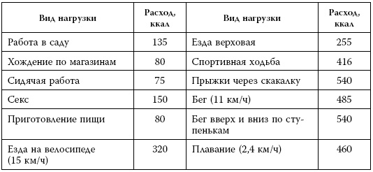 Я знаю о весе все… и даже больше