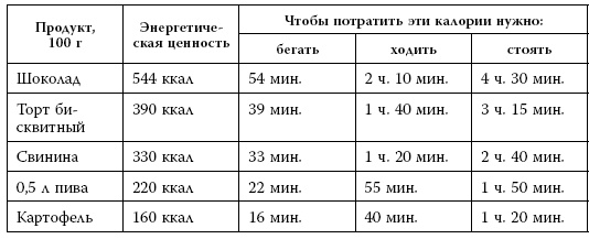 Я знаю о весе все… и даже больше