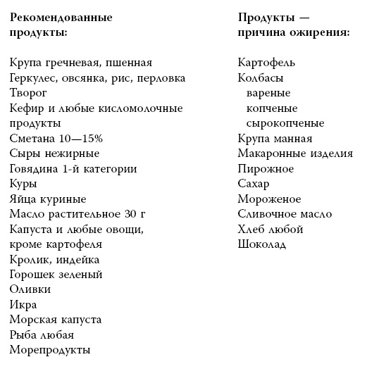Я знаю о весе все… и даже больше