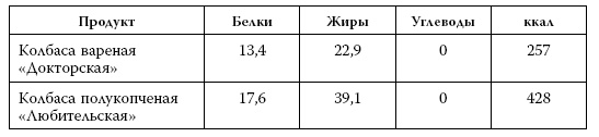Я знаю о весе все… и даже больше