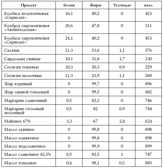 Я знаю о весе все… и даже больше