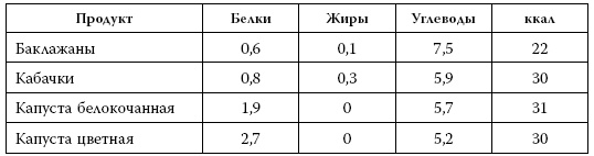 Я знаю о весе все… и даже больше