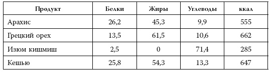 Я знаю о весе все… и даже больше