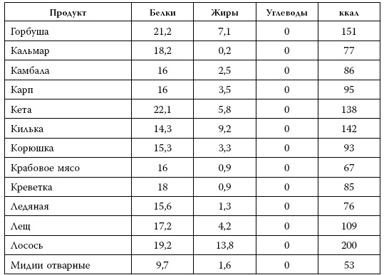 Я знаю о весе все… и даже больше