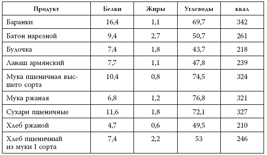 Я знаю о весе все… и даже больше