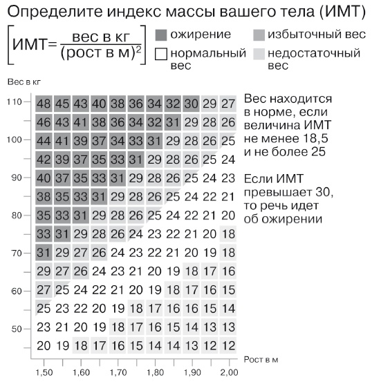 Европейское исследование. Бады, витамины, ГМО, биопродукты Европейское исследование. Бады, витамины, ГМО, биопродукты