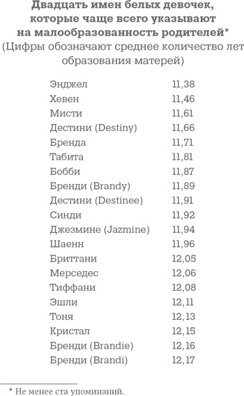 Фрикономика. Экономист-хулиган и журналист-сорвиголова исследуют скрытые причины всего на свете